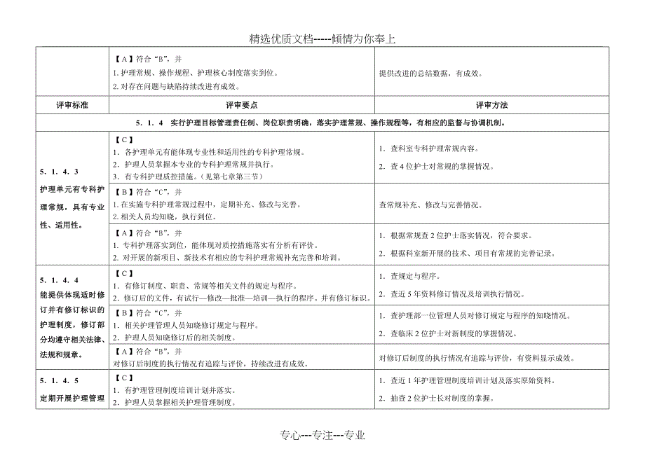 三甲医院的护理管理评审标准说明_第4页