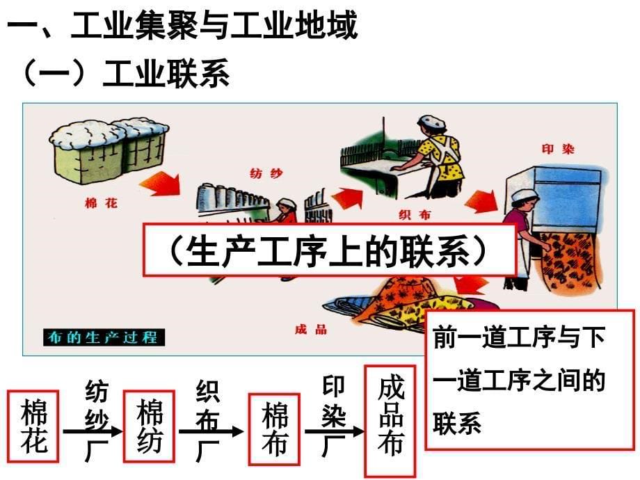 工业集聚与工业地域课件_第5页