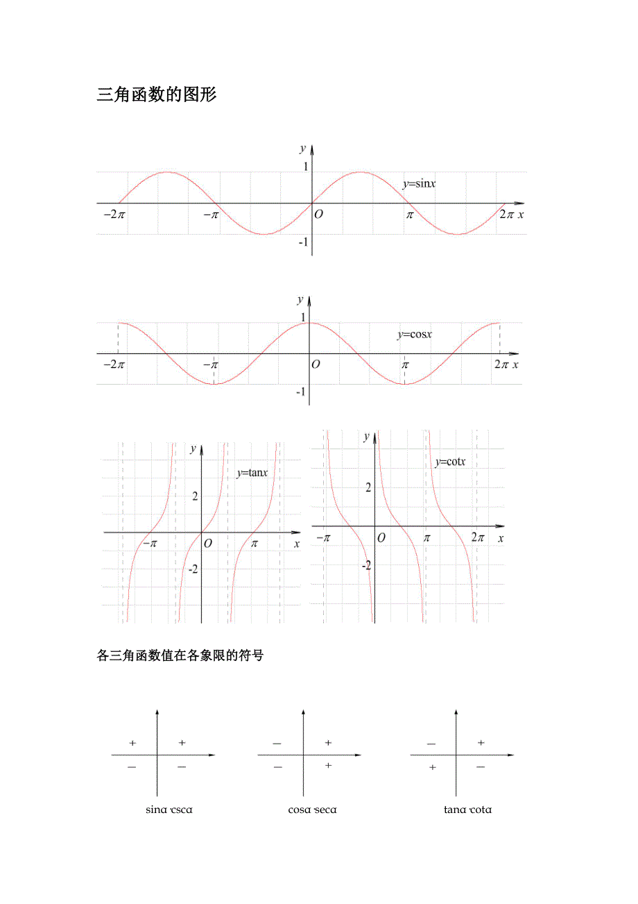 三角函数图像公式大全.doc_第4页