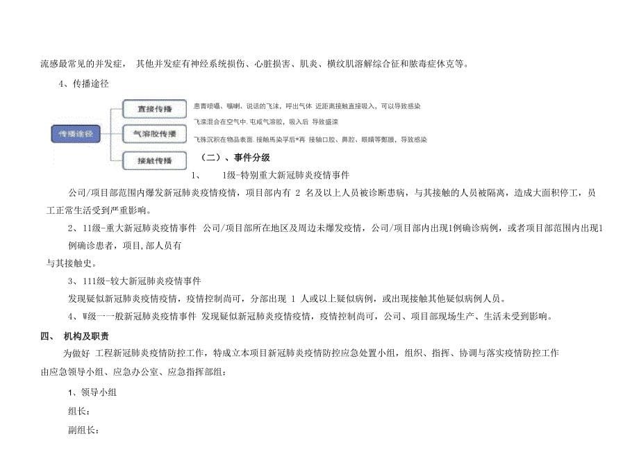 新型冠状肺炎新冠疫情应急预案_第5页