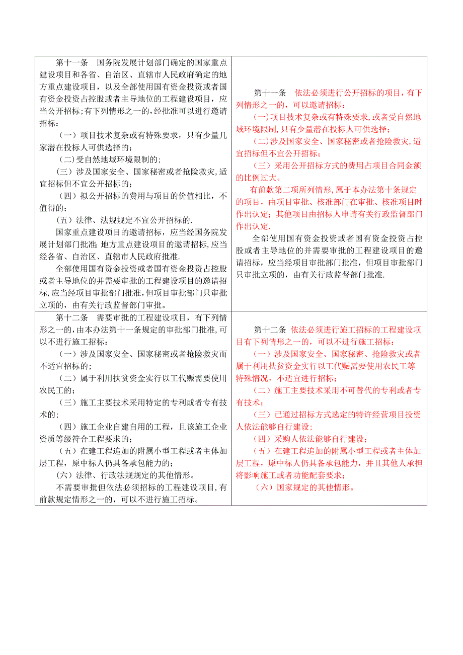 工程建设项目施工招标投标办法 新旧对比_第2页