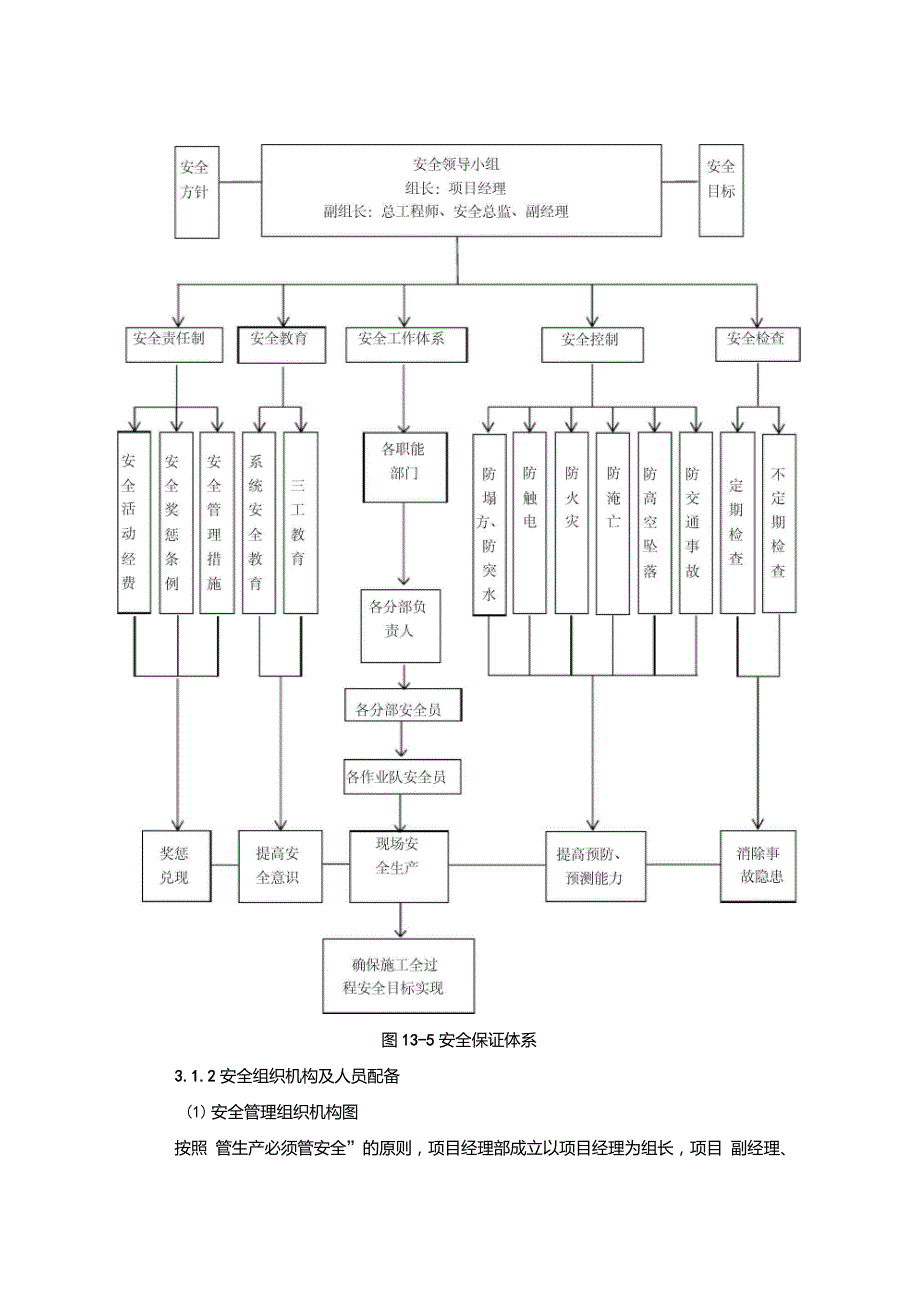 设计安全保证措施_第2页