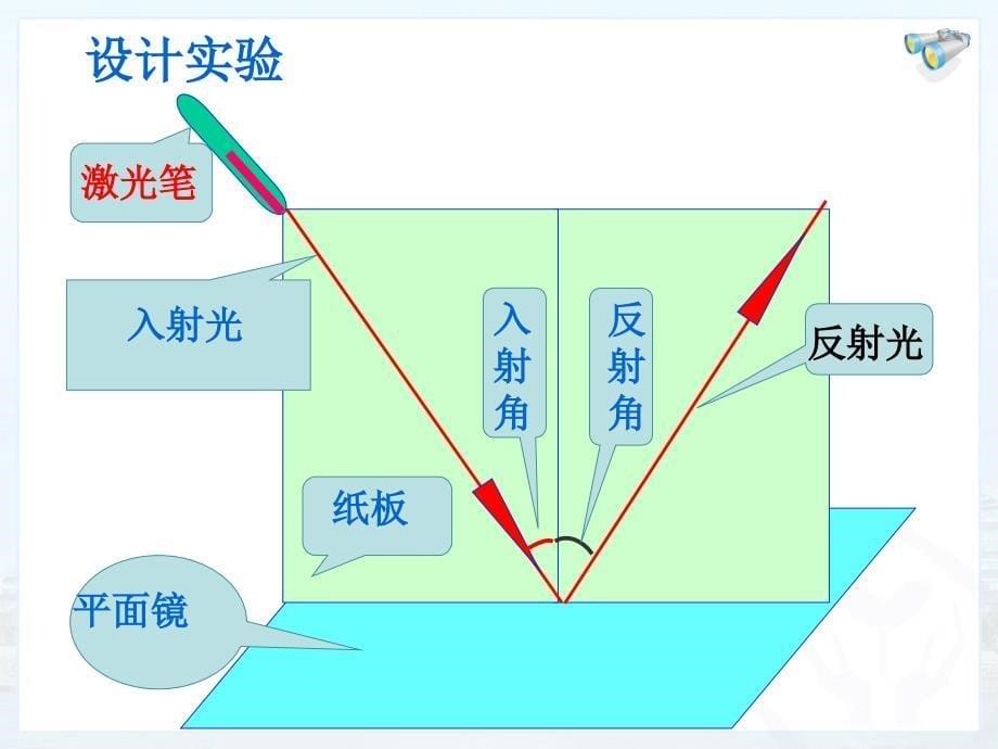 《光的反射》微课教学设计熊宇珍_第5页