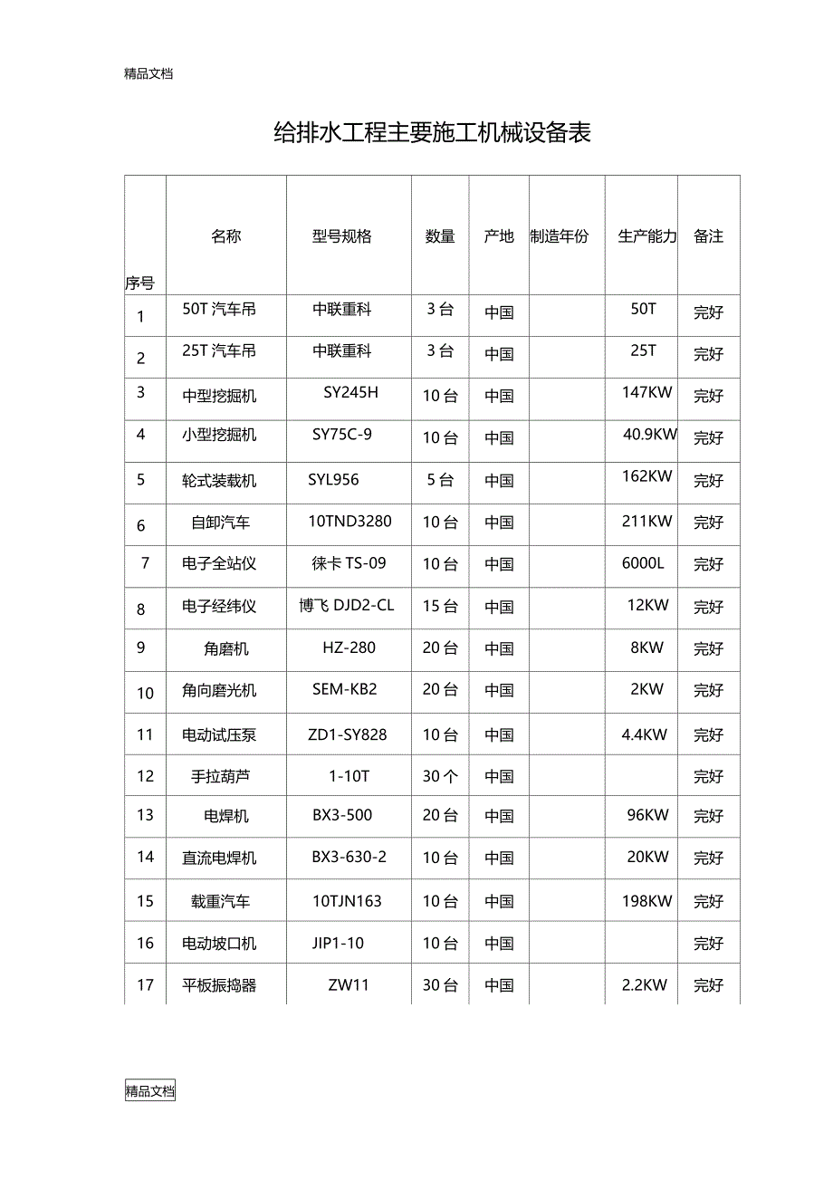 给排水主要施工机械设备表教学文案_第1页