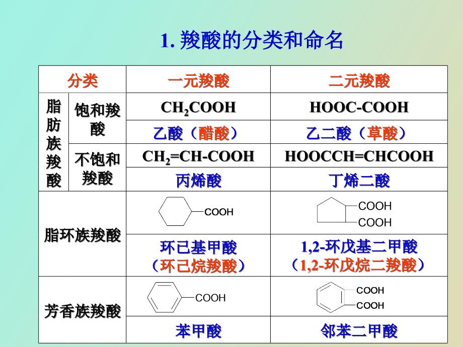 羧酸及衍生物_第3页