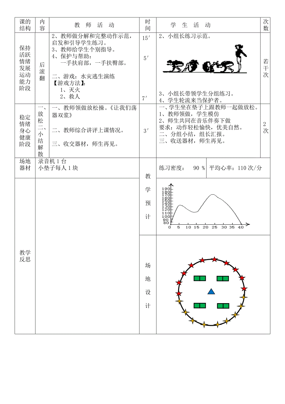 水平二（四年）《后滚翻》教案_第2页