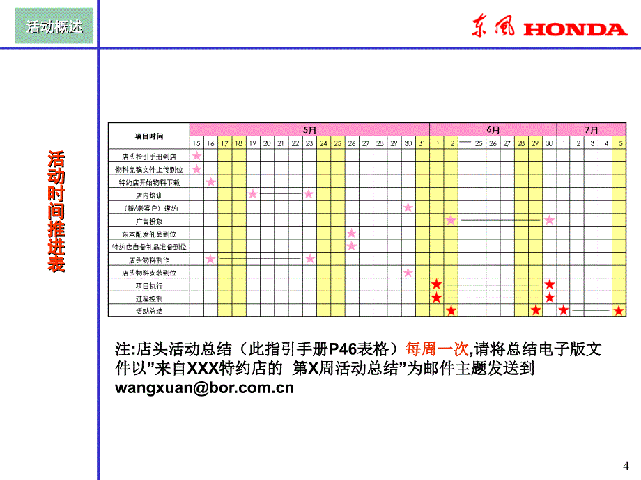 东风Honda五周年回馈客户活动指引手册_第4页