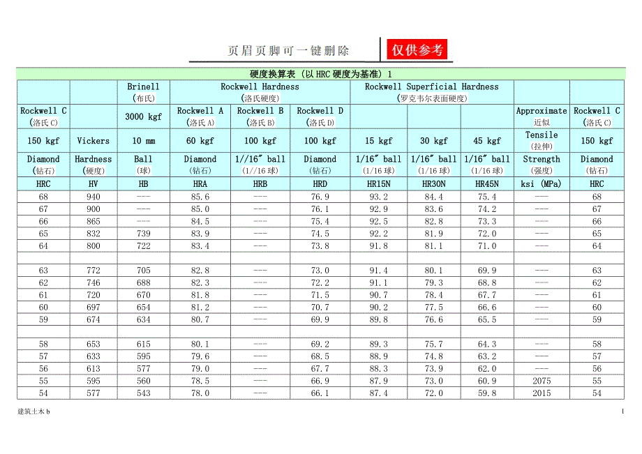 硬度对照表详细运用参照_第1页