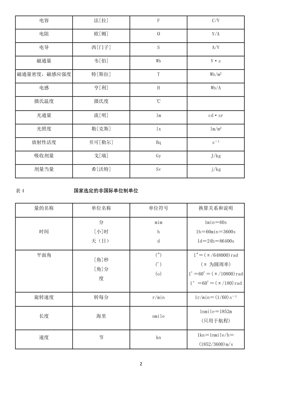 各种数据表格.docx_第2页