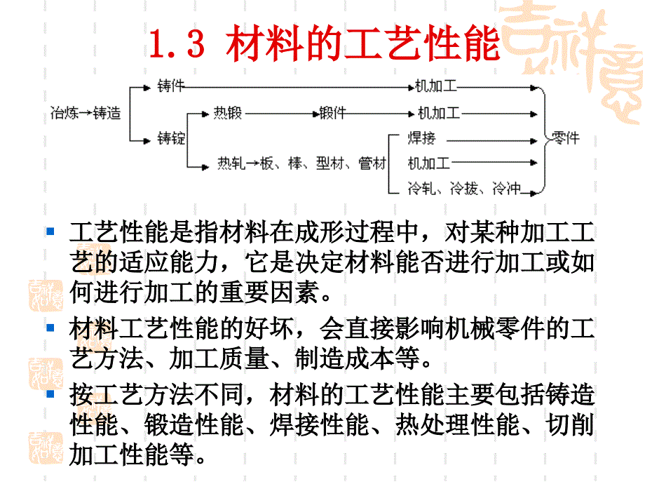 《材料的工艺性能》PPT课件_第1页