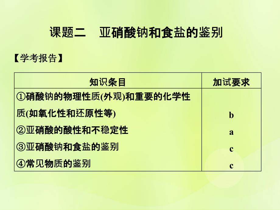 （浙江专用）2018年高中化学 专题3 物质的检验与鉴别 课题二 亚硝酸钠和食盐的鉴别课件 苏教版选修6_第1页