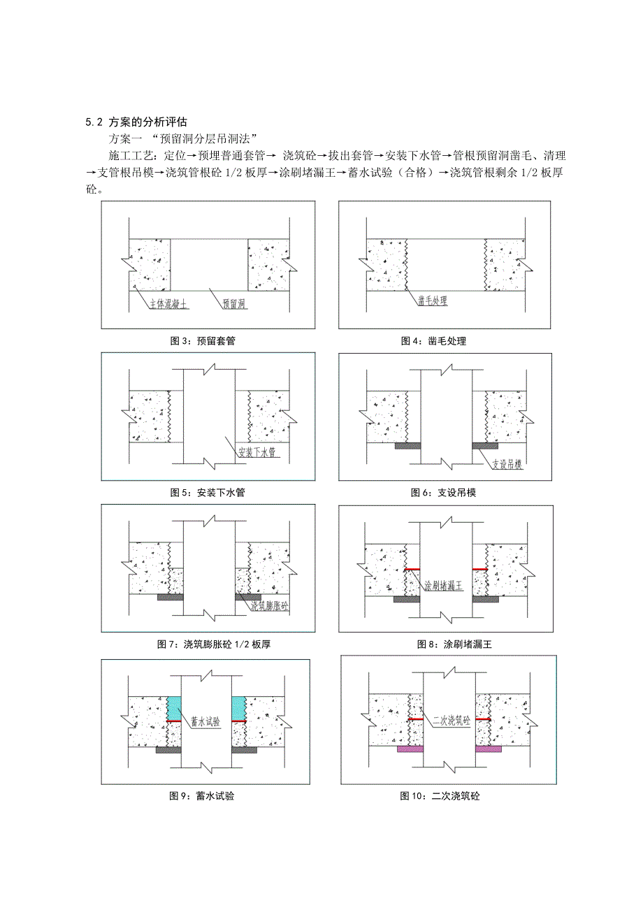 QC成果报告-厨卫间排水管穿楼板施工方法改进_第4页