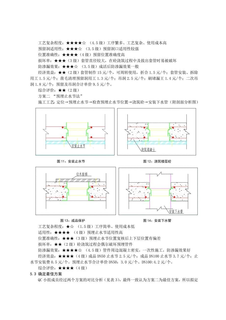 QC成果报告-厨卫间排水管穿楼板施工方法改进_第5页