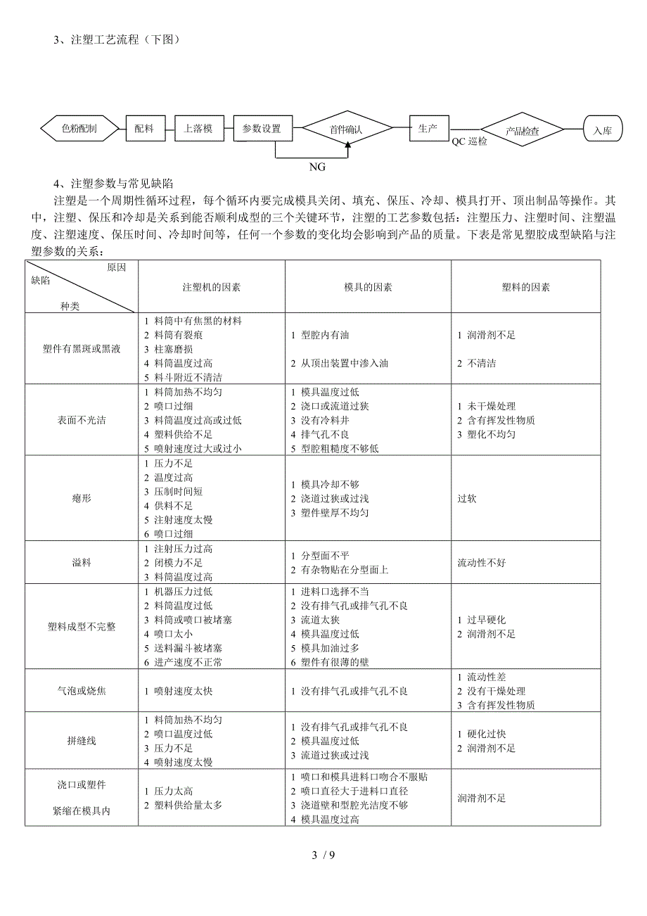 玩具设计师基础知识_第3页