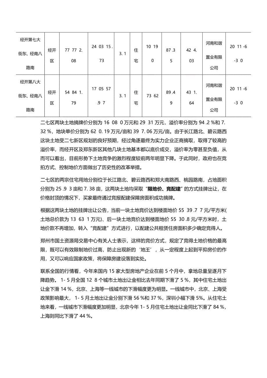 XXXX年月郑州市房地产项目市场月报中房信_第5页