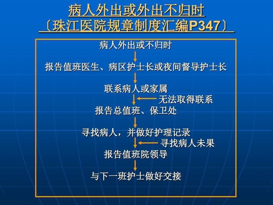 护理应急预案解读与应用_第5页