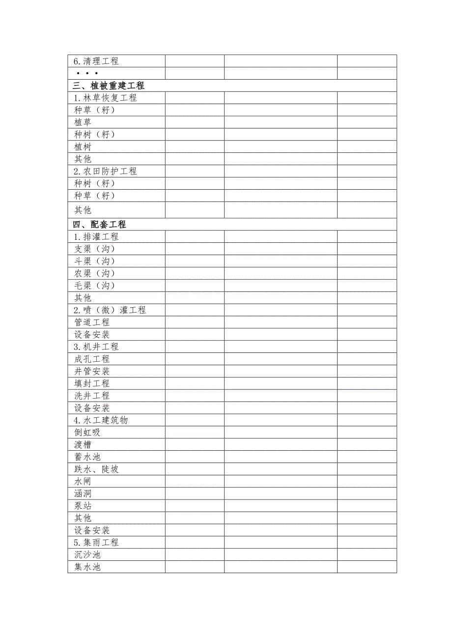 最新土地复垦方案目录2修复的模板_第5页