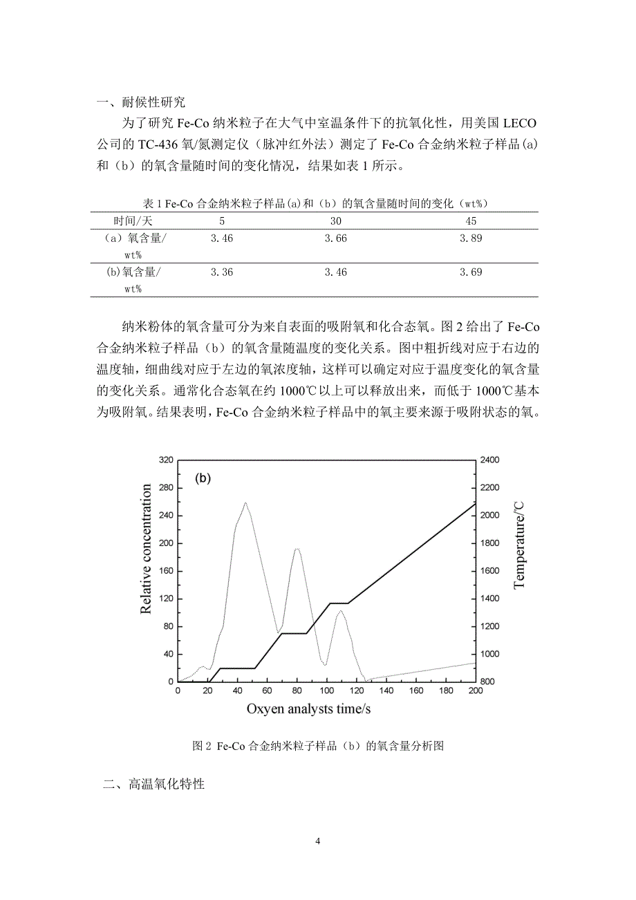 模板Fe-Co合金纳米粒子的氧化特性.doc_第4页