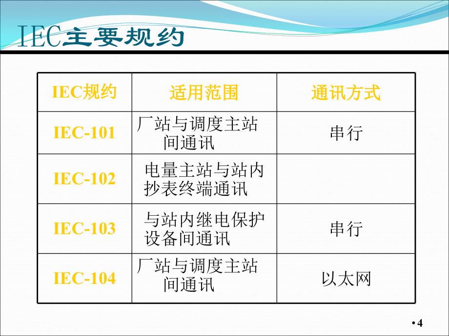 IEC101104规约入门培训_第4页