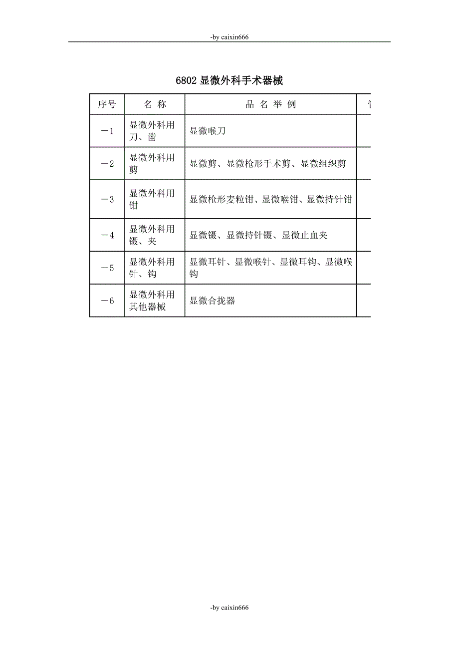 lhn医疗器械分类目录rwi_第3页