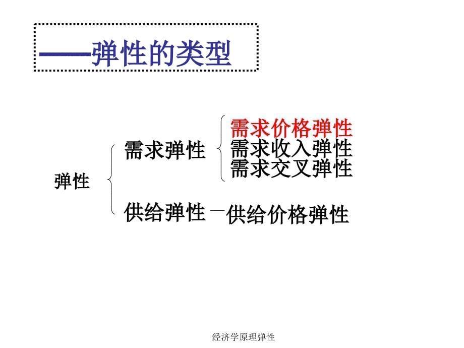 经济学原理弹性课件_第5页