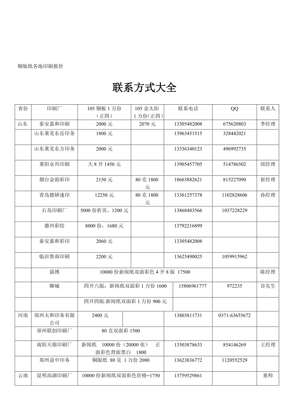 铜版纸各地印刷报价_第2页