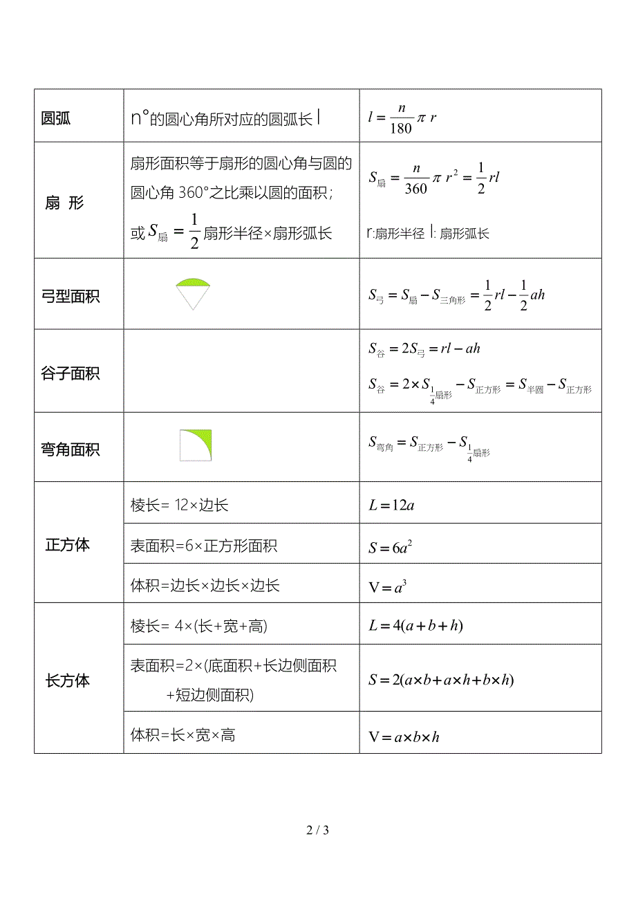 小学几何计算公式表_第2页