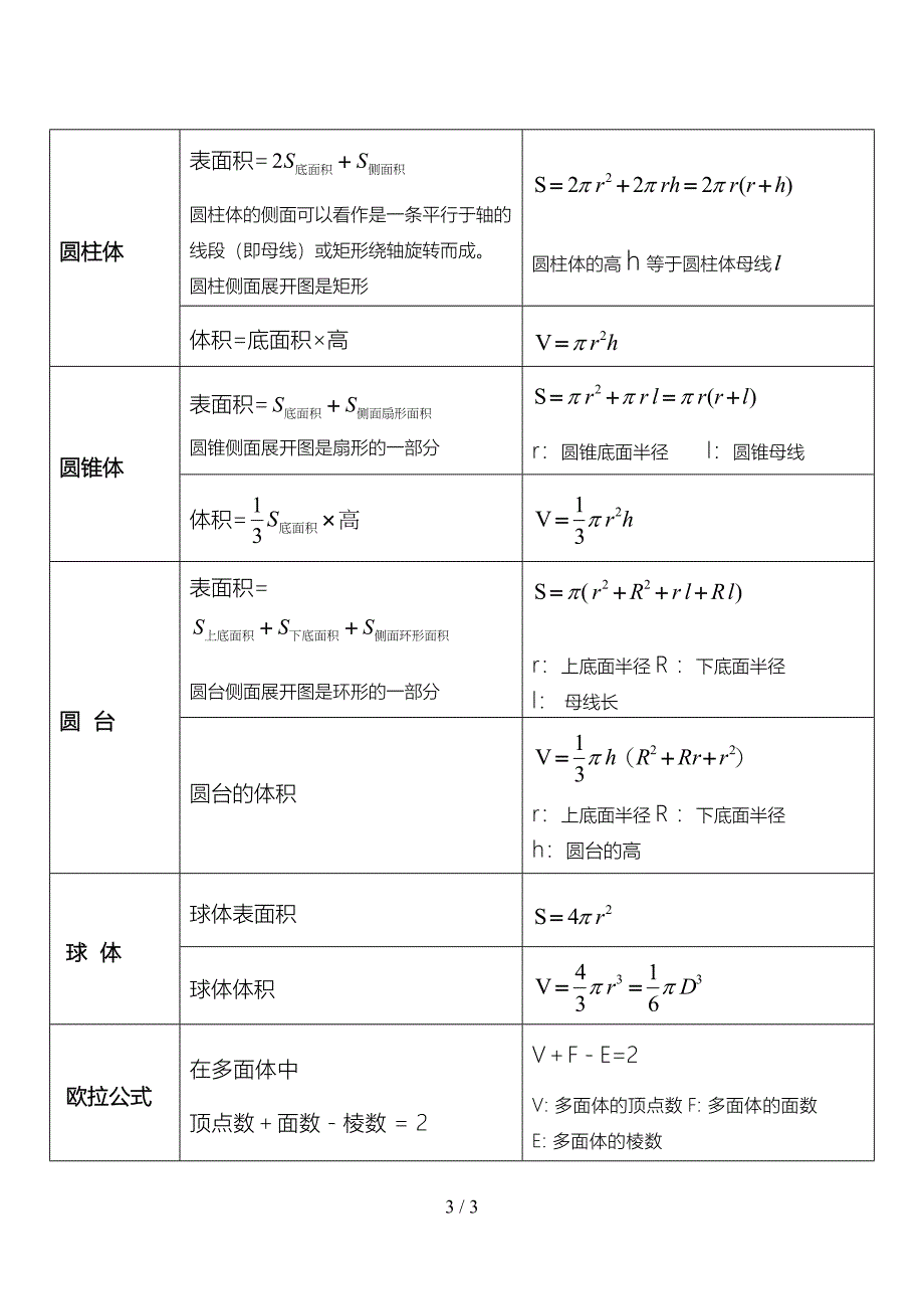 小学几何计算公式表_第3页