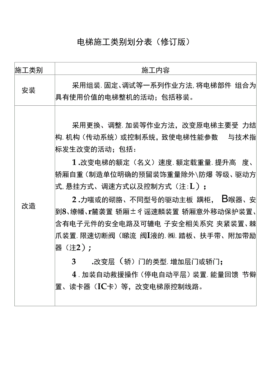 电梯施工类别划分表修订版_第2页