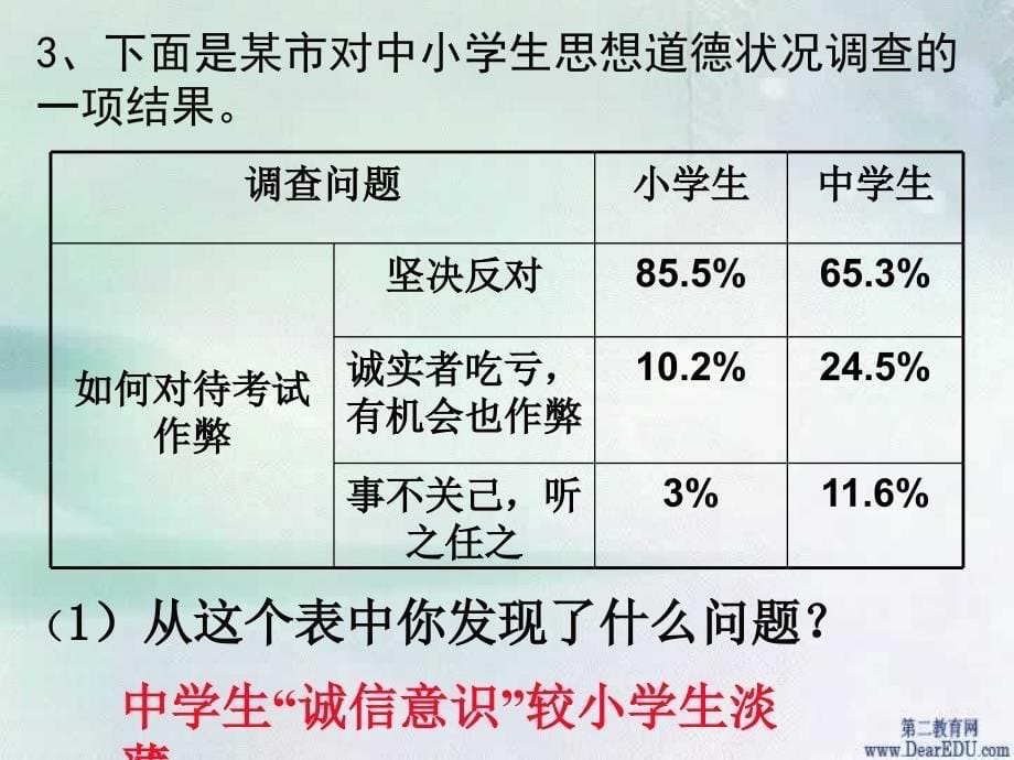 材料探究课件_第5页