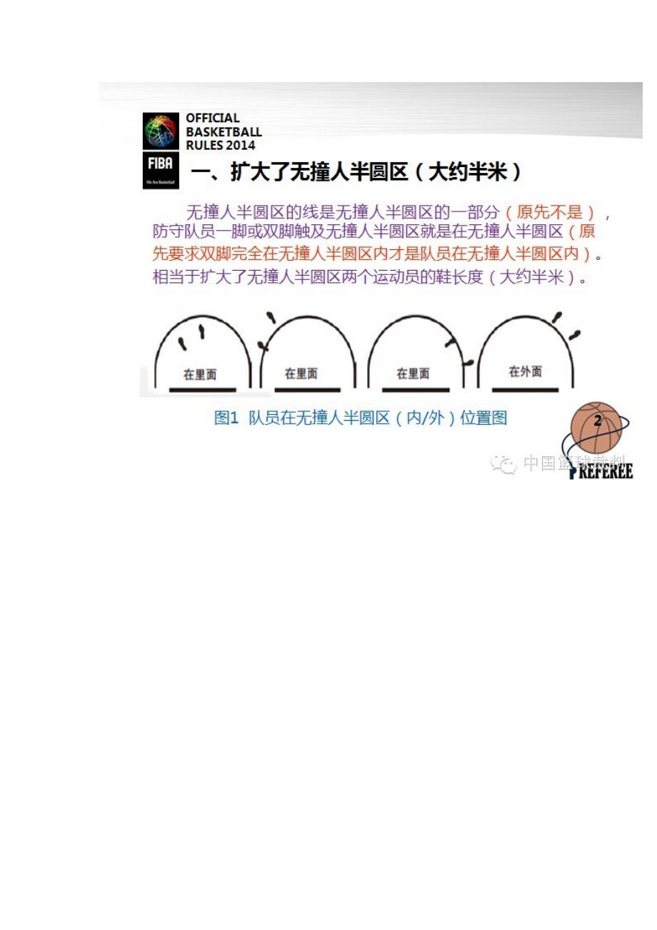 2014年篮球规则变化解读.doc_第4页