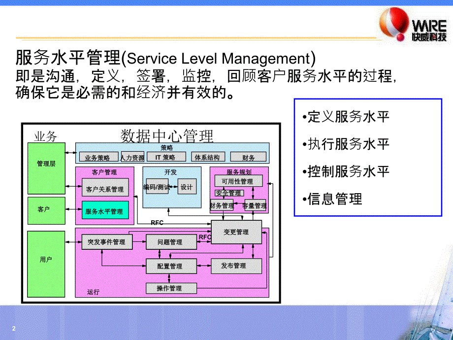 IT服务管理ITIL基础培训课件_第2页