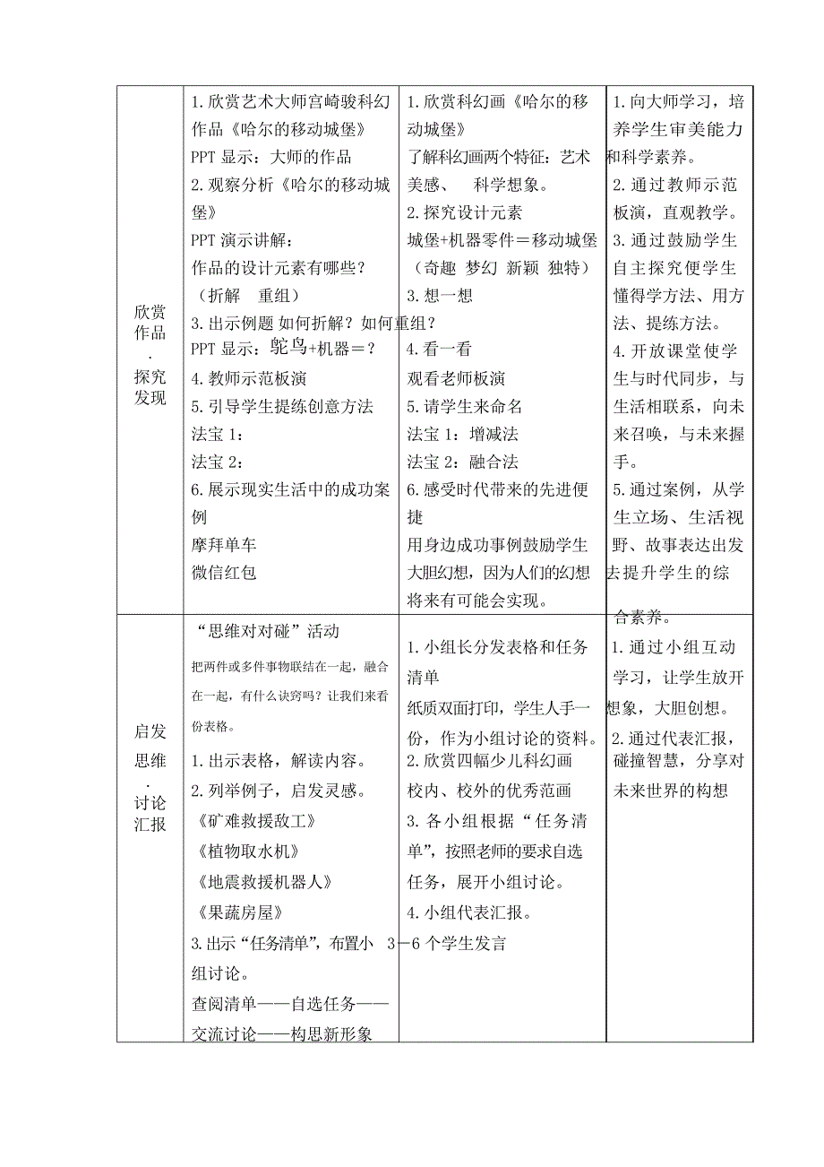 六年级下册美术教案第4课 梦幻未来世界｜岭南版_第3页