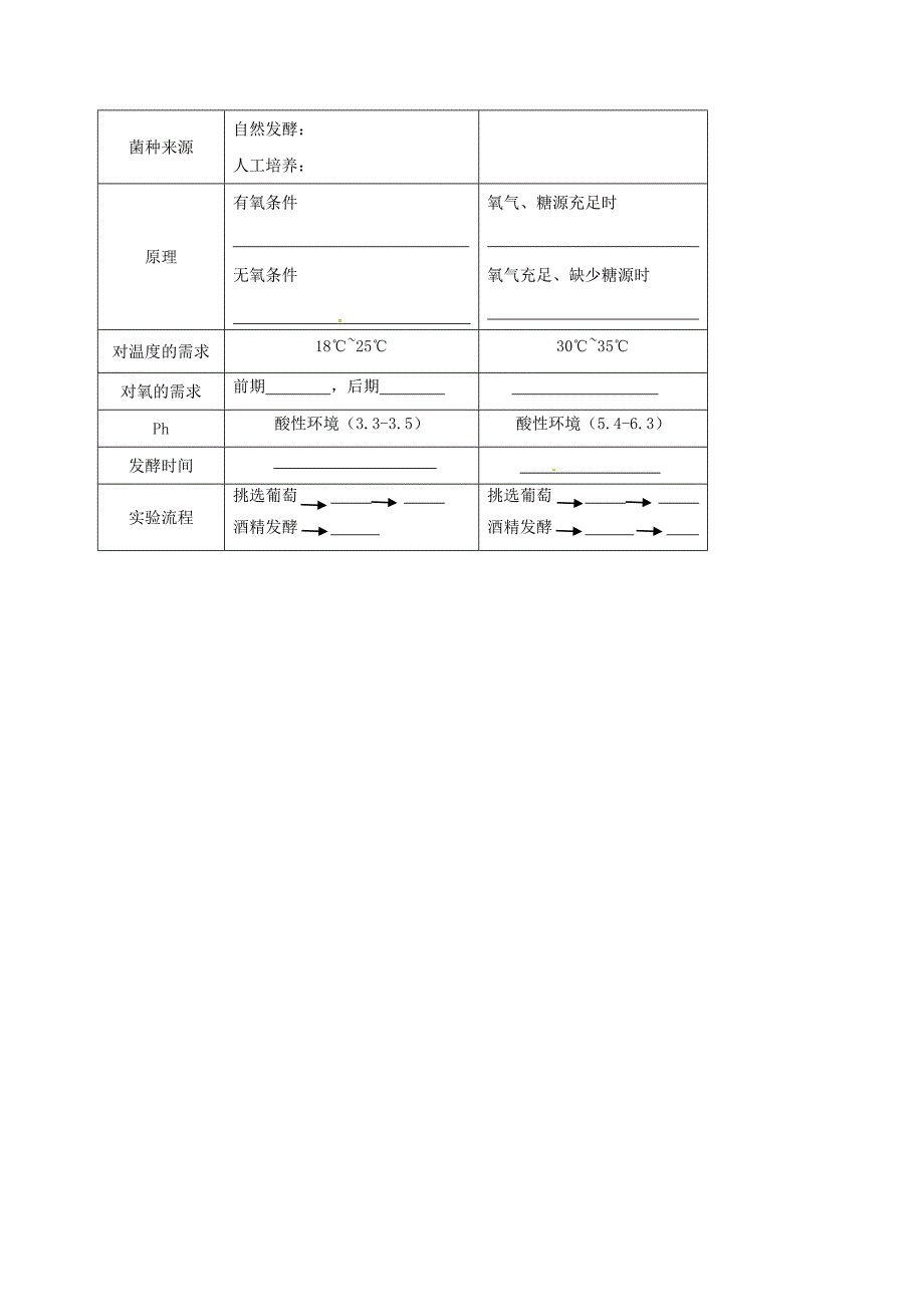 广东署山市高中生物第一章传统发酵技术的应用1.1果酒和果醋的制作学案新人教版选修1_第4页