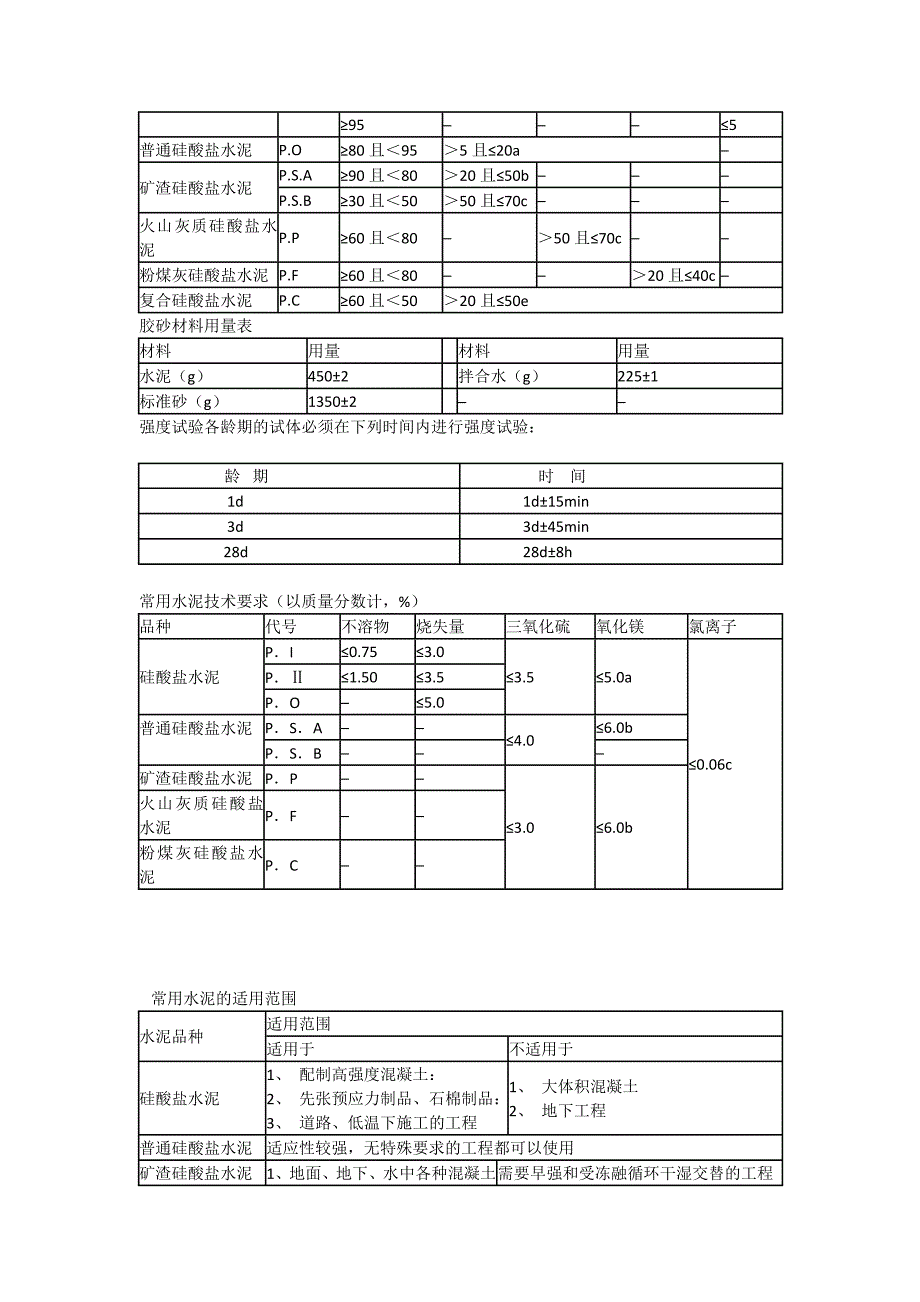 混凝土基本指标.doc_第2页