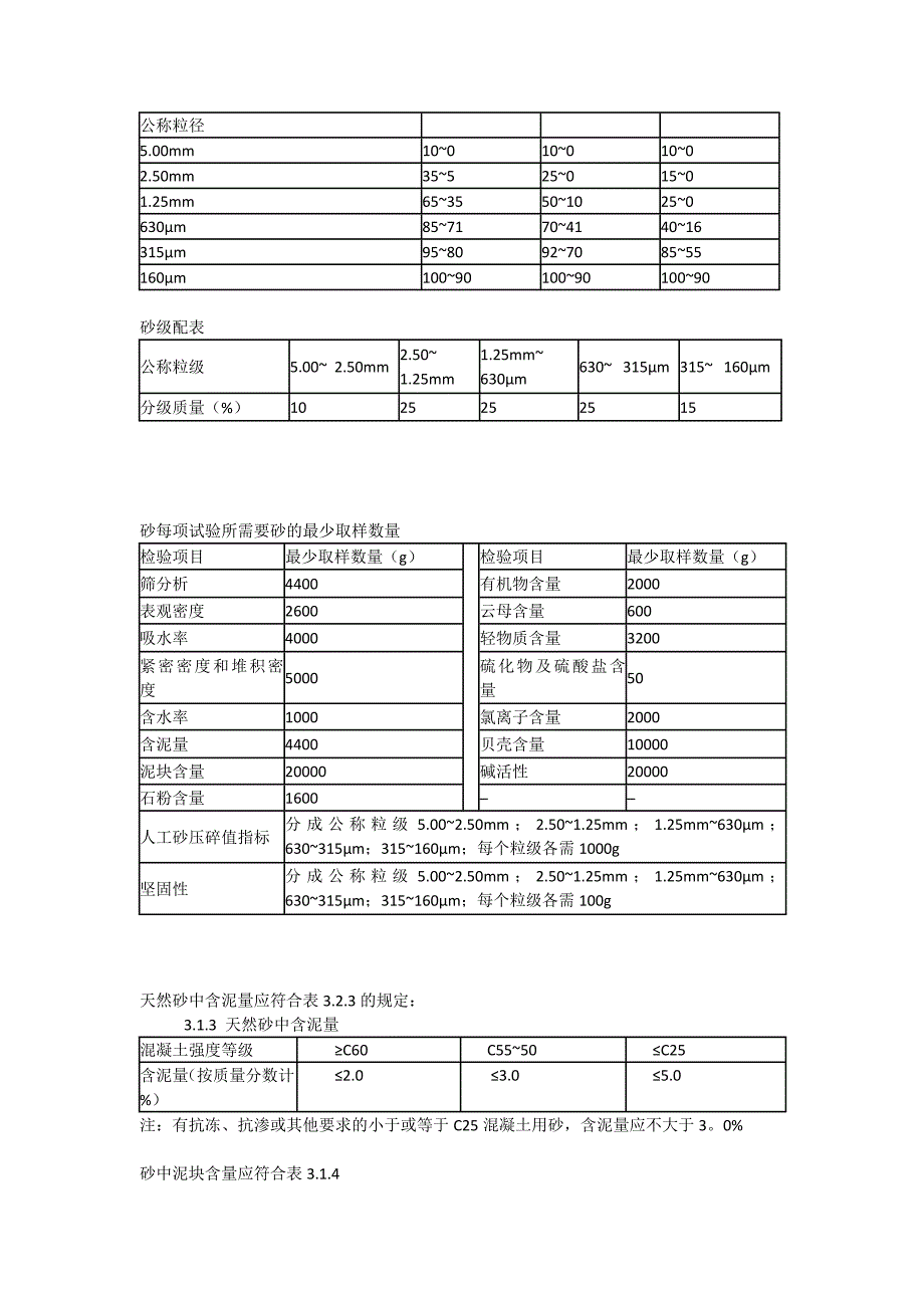 混凝土基本指标.doc_第4页