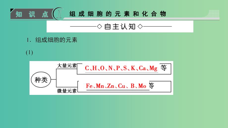 高中生物 第2章 组成细胞的分子 第1节 细胞中的元素和化合物课件 新人教版必修1.ppt_第3页