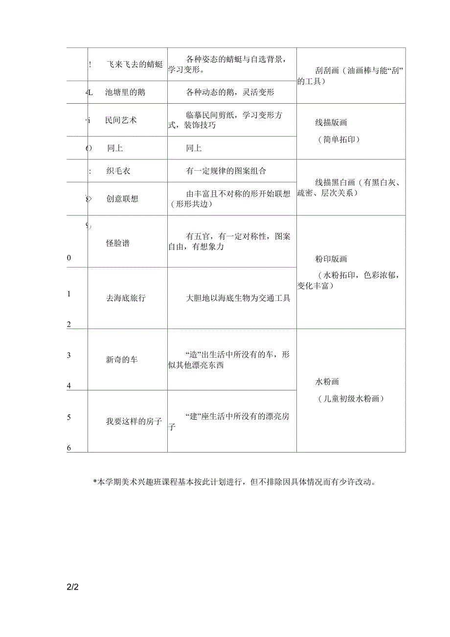 少儿美术兴趣班招生简章_第2页