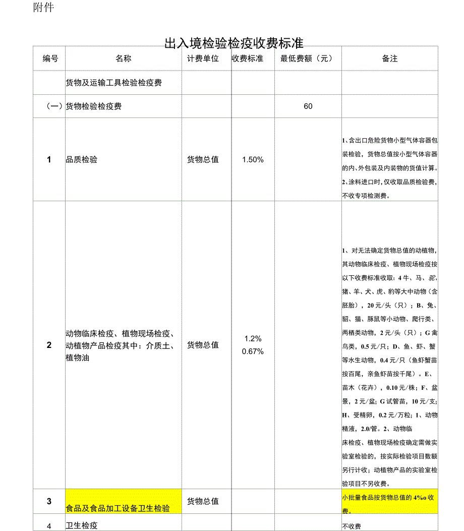 出入境检验检疫收费标准_第1页