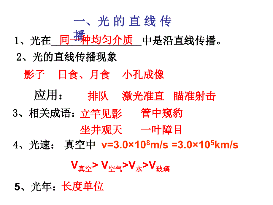 光现象复习课件_第2页