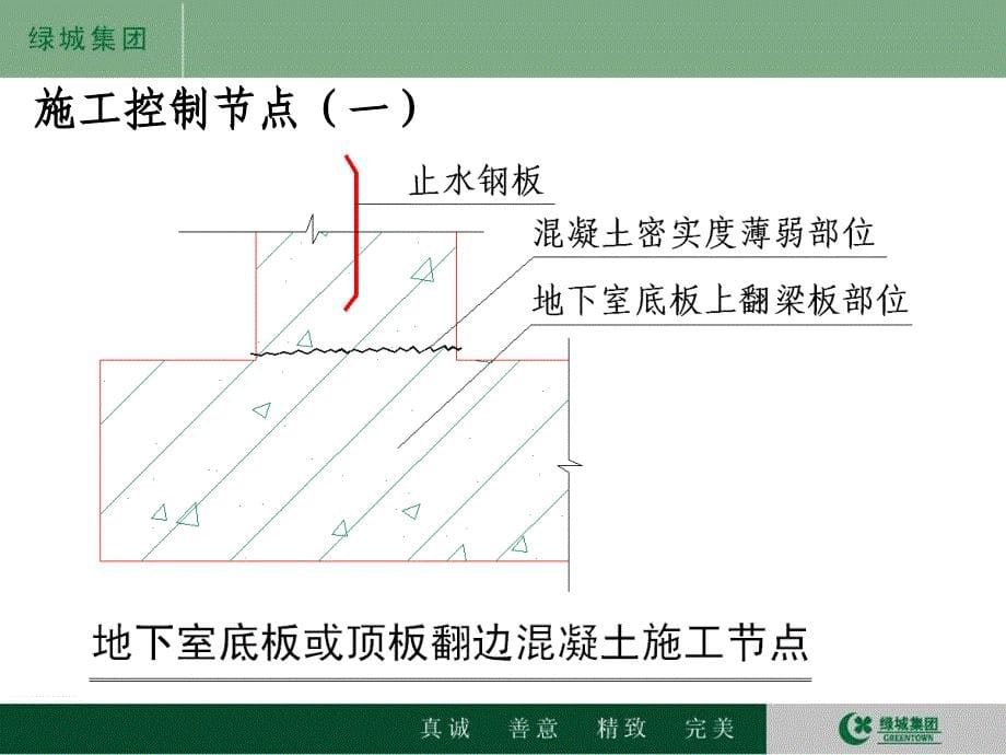 绿城集团标工程节点做法参考V版_第5页