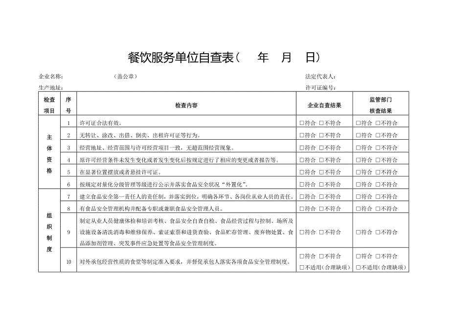 餐饮服务单位自查表.doc_第1页