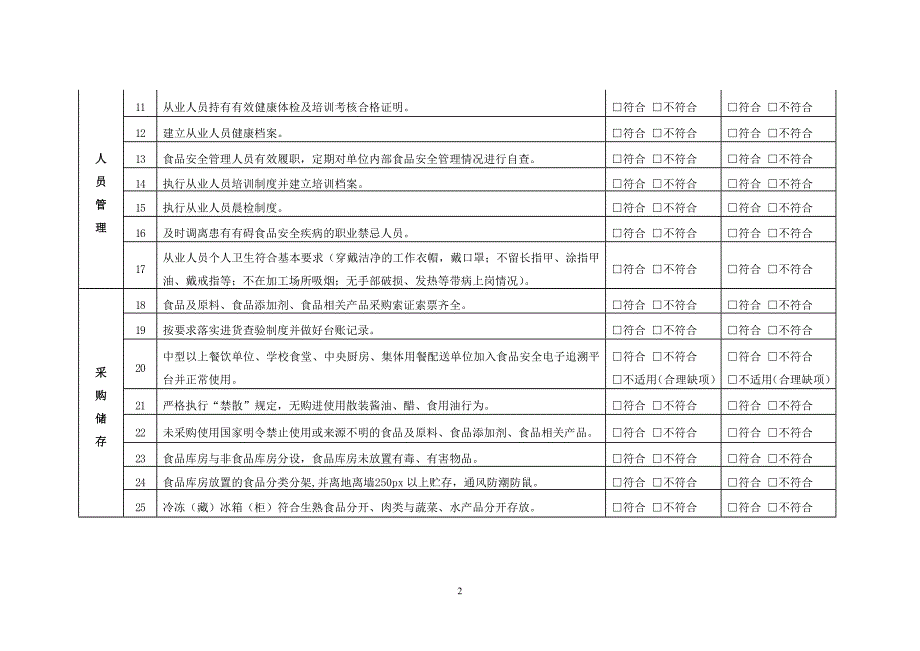 餐饮服务单位自查表.doc_第2页