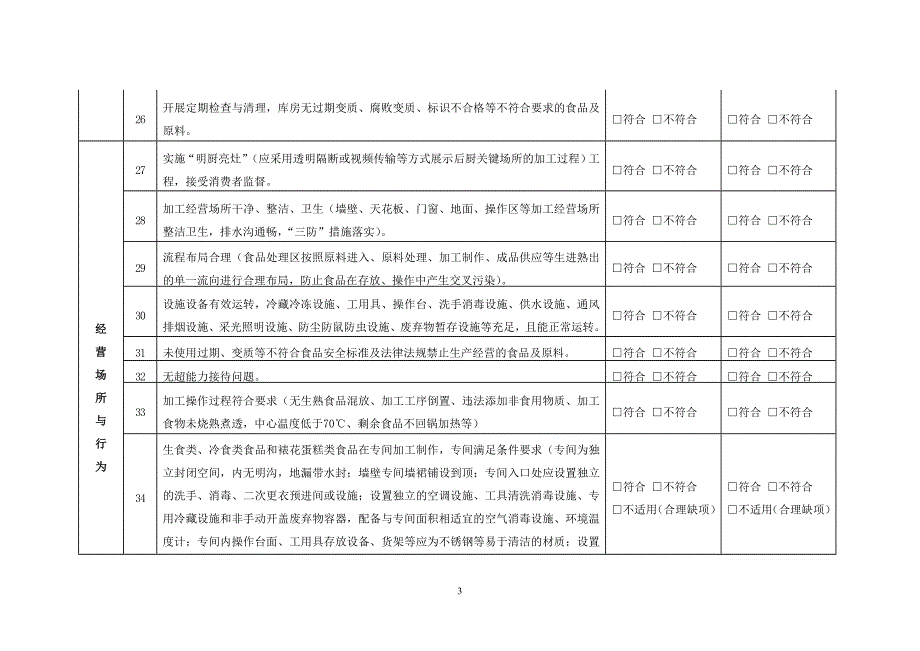 餐饮服务单位自查表.doc_第3页