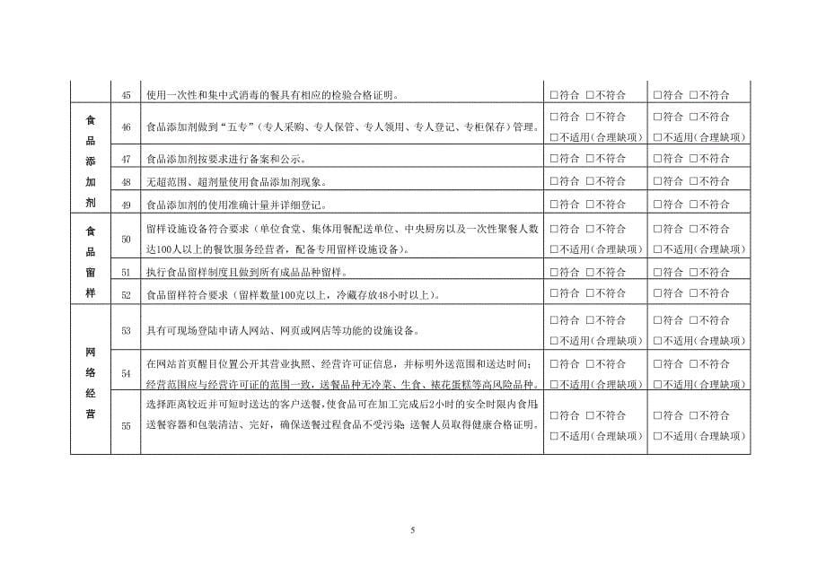 餐饮服务单位自查表.doc_第5页