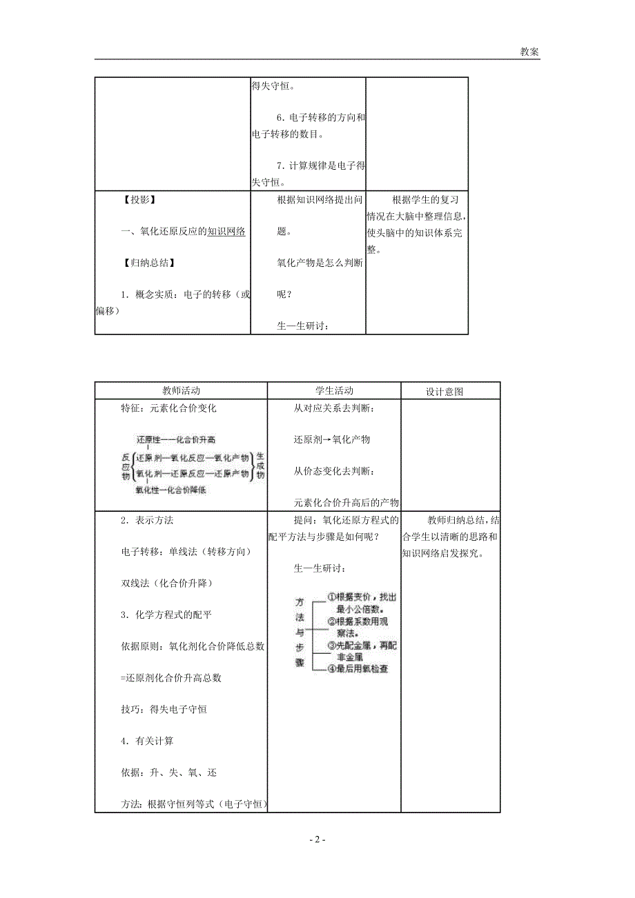 氧化还原反应.doc_第2页