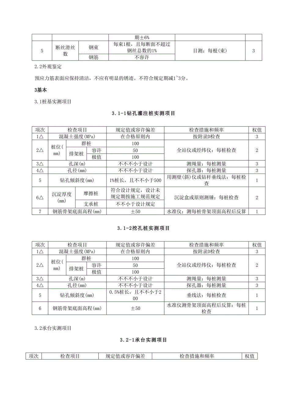 施工日志样本_第4页