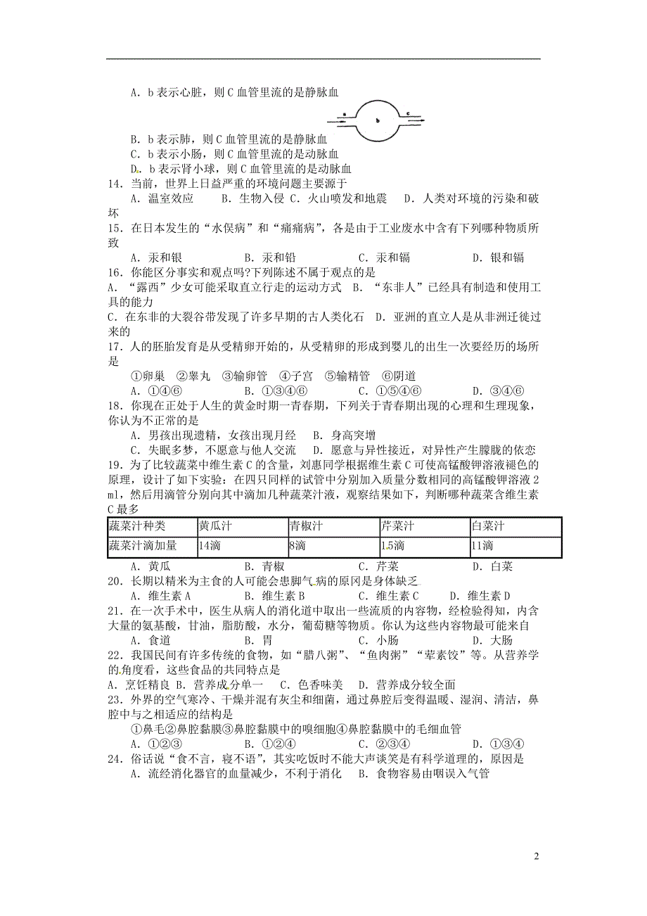 山东省临沂市青云镇中心中学七年级生物下学期学情诊断题2（无答案） 新人教版_第2页