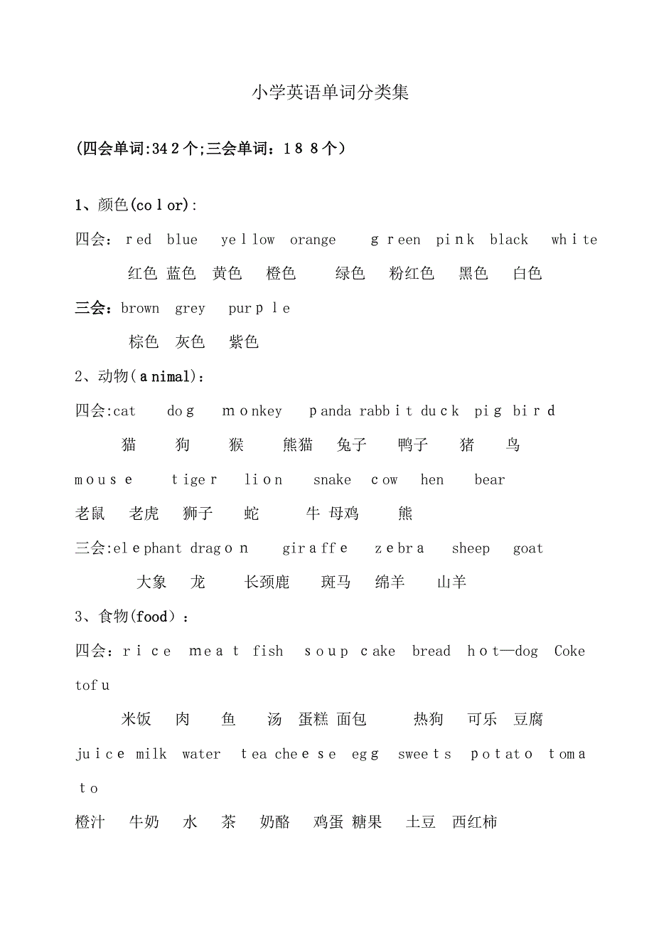 小学英语单词分类集_第1页