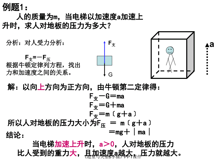 超重与失重6李楠课件_第4页